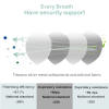 Titanium Silver Metal PM2.5 Antibacterial and Antiviral Face Mask Raleigh Durham Medical   