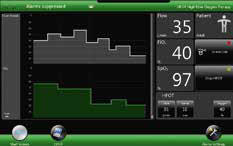 Bellavista Ventilator by Vyaire Medical Raleigh Durham High Flow Oxygen Therapy      