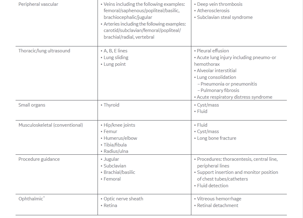 GE Extend Refenerce Guide for Handheld Ultrasound Raleigh Durham Chapel Hill Douglas Hartley   